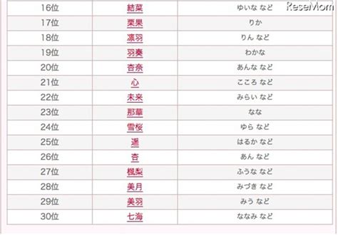 日本 男性 名字|【2024年最新】常見日文名介紹！受歡迎的男生和女生名字是？。